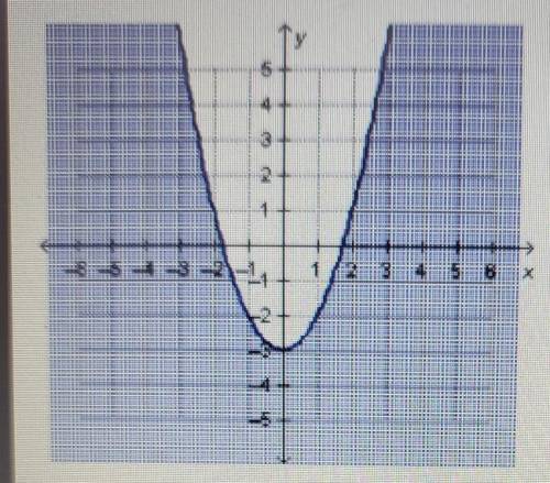 Which quadratic inequality does the graph below represent?

y> or equal to x^2-3. y< or equ