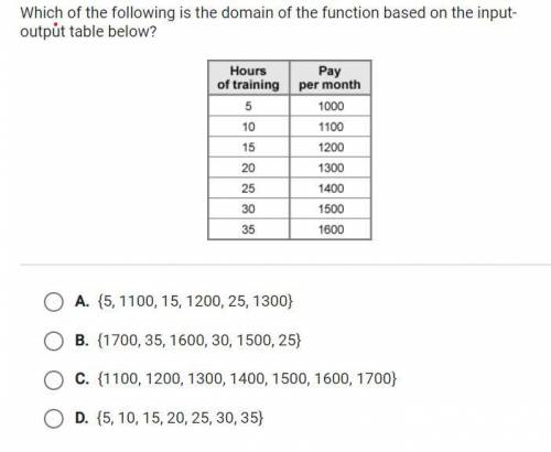 Which of the following is the domain of the function based on the input-output table below?