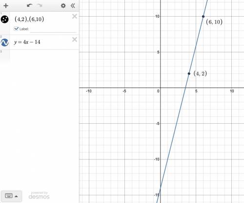 Find the equation of the line passing

through the points (4, 2) and (6,10). 
y = [ ? ]x + [ ]