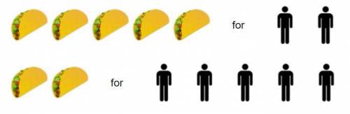 Explain how the ratios 5 tacos for every 2 guest and 2 tacos for every 5 guests are different. Inclu
