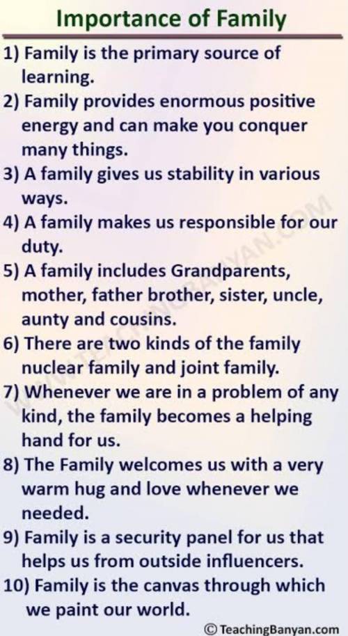 Write an essay on Importance of Family.