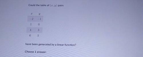 Could the table of (x, y) pairs

have been generated by a linear function? Choose 1 A) YesB