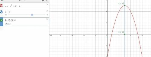 What is an equation of the axis of symmetry of the parabola represented by y=-x^2+6x-4?

im giving