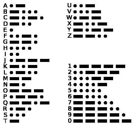 Can someone tell.me the Morse code for.the image below?