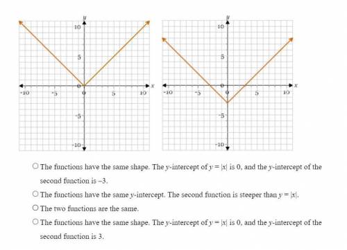 Below are the functions of y = |x| and y = |x| - 3. how are the functions related?