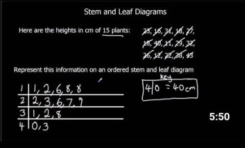 Pls answer to this questionHow do we find the key of a Stem And Leafe diagram ?