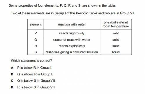 Some properties of four elements, P, Q, R and S, are shown in the table.

Two of these elements ar