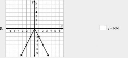 Matching (Match A, B, and C with 1, 2, and 3)

A) y = |-x| 
B) y = -|2x| 
C) y = |-3x|
djtwinx017