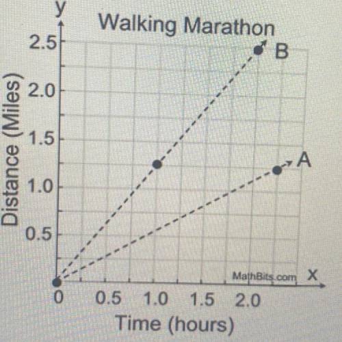 Walkers A and B are doing a charity relay race. Walker A starts by completing 6 miles, and then han