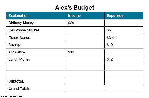 This is due today pls answer

Use the budget tracker to find Alex's balance.
Alex's balance is $ _