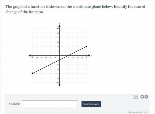 Identify the rate of change of the function