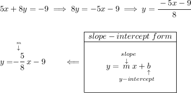 5x+8y=-9\implies 8y=-5x-9\implies y=\cfrac{-5x-9}{8} \\\\\\ y=\stackrel{\stackrel{m}{\downarrow }}{-\cfrac{5}{8}} x-9\qquad \impliedby \begin{array}{|c|ll} \cline{1-1} slope-intercept~form\\ \cline{1-1} \\ y=\underset{y-intercept}{\stackrel{slope\qquad }{\stackrel{\downarrow }{m}x+\underset{\uparrow }{b}}} \\\\ \cline{1-1} \end{array}