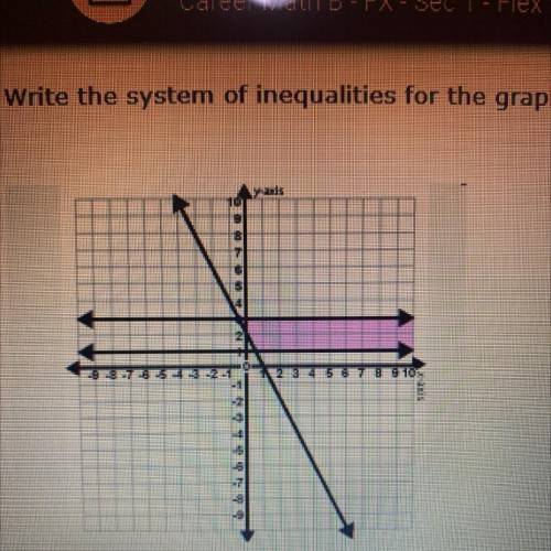 Write the system of inequalities for the graph below
