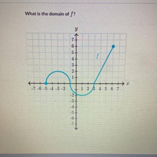 What is the domain of f?
