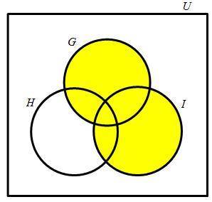 Which Venn diagram has shading that represents the union of set G and set I?
answer plslsls