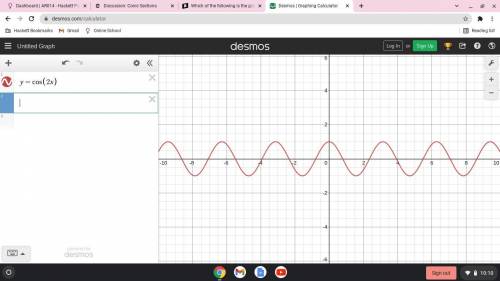 Which of the following is the graph of y = cos(2x)?