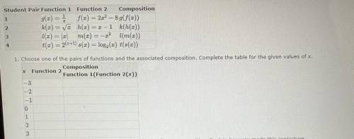 after completing this table, what would be the best guess for the domain abs range of the compositi