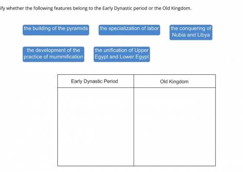 Identify whether the following features belong to the Early Dynastic period or the Old Kingdom