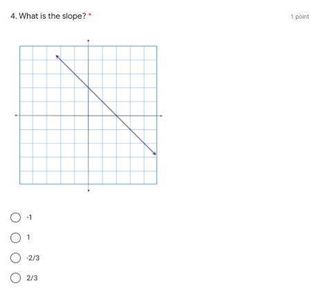 What is the slope. slopes