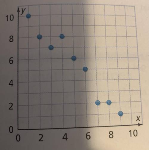Describe both relationship between the data in the scatter plots.