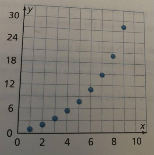 Describe both relationship between the data in the scatter plots.