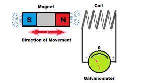 What happens to the magnetic force in an electromagnetic if the electricity is turned off