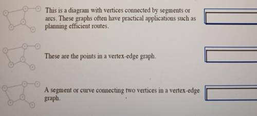 Insert the correct vocab word from the list to match the definition

VOCAB: Vertex-Edge Graph Vert