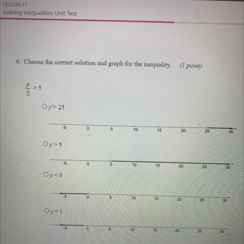 Pls help! I’m having trouble with graphs