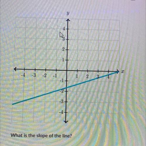 What is the slope of the line? WILL GIVE BRAINLIEST