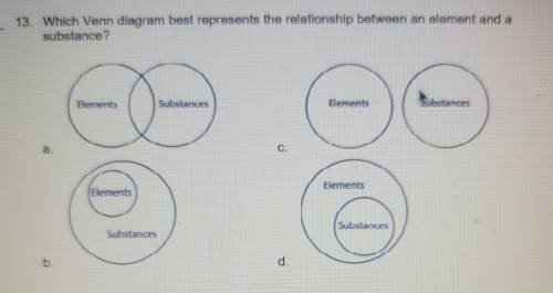 Which venn diagram best represents the relationship between an element and a substance