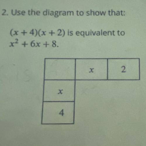 Use the diagram to show that:
(x + 4)(x + 2) is equivalent to
x2 + 6x + 8.