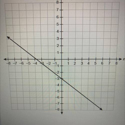 The Function f(x) is shown in the graph. What is the equation for f(x)? Enter your answer in the bo