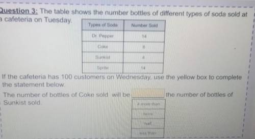 Question 3: The table shows the number bottles of different types of soda sold at i a cafeteria on