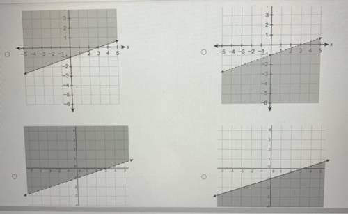 Which graph represents the inequality y≥1/3x-1