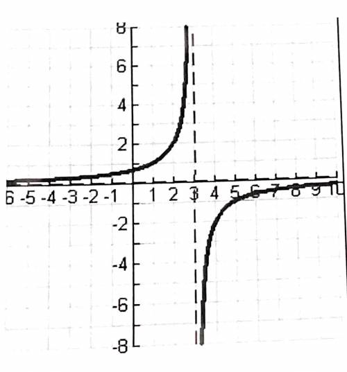 The following graph represents the function 1/f(x) and it passes through the point (2,2).

What is