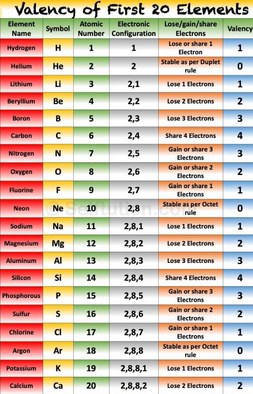 List the first 20 element