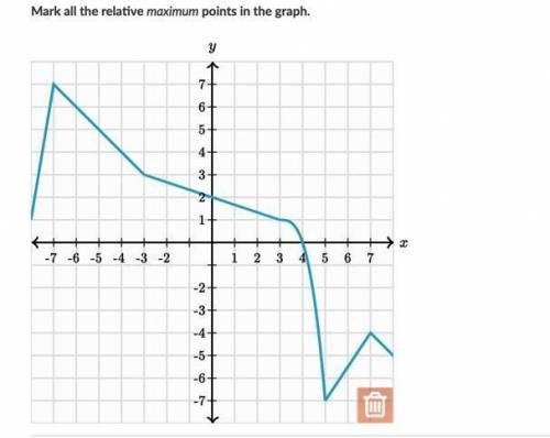 Mark all the relative maximum points in the graph