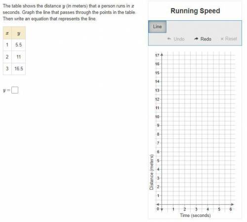 The table shows the distance y (in meters) that a person runs in x seconds. Graph the line that pas