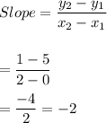 Slope = \dfrac{y_{2}-y_{1}}{x_{2}-x_{1}}\\\\\\=\dfrac{1-5}{2-0}\\\\=\dfrac{-4}{2}=-2
