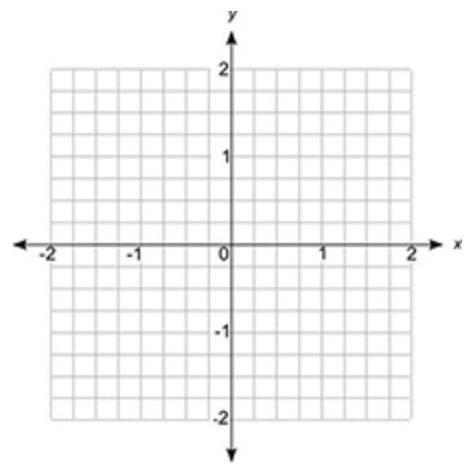 A coordinate grid is shown below:

A coordinate grid from negative 2 to 0 to positive 2 is drawn.
