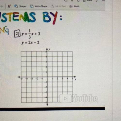 Pls help
The name of the lesson is solving system by graphing