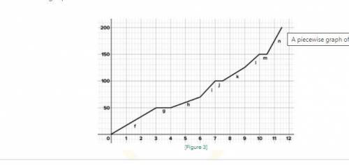 What was her average speed (in km/hour) for her ride overall? (GRAPH INCLUDED) PLS HELP ME!!! *BEIN