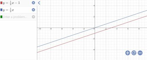 Compare the slopes and y-intercepts for the equations in this system of equations. How many solution