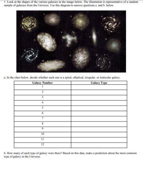 Galaxies – Independent Study Worksheet

1. Look at the shapes of the various galaxies in the image