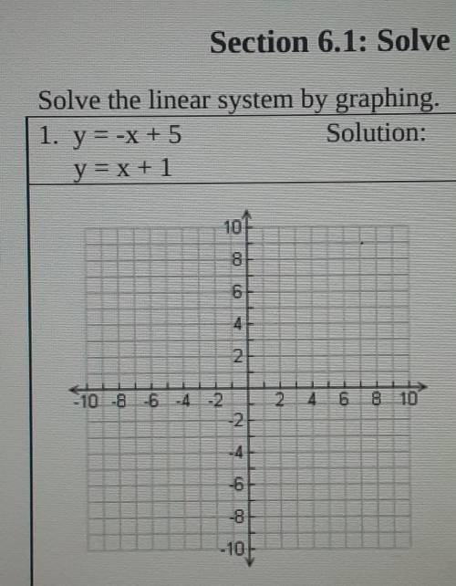 Linear systems by graphing

y = -x + 5 solution:y = x + 1and how to graph 10 by 10 x,y graph?