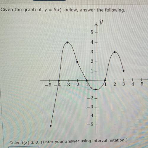 Given the graph of y=f(x) below answer the following