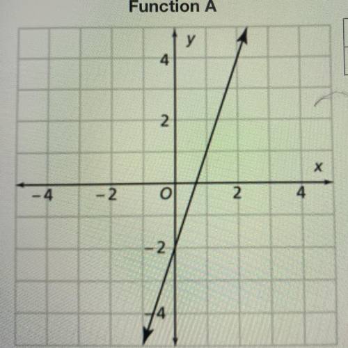 What’s the initial value of this graph?