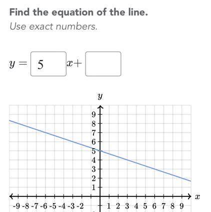 Find the equation of the line 
y=___x+____