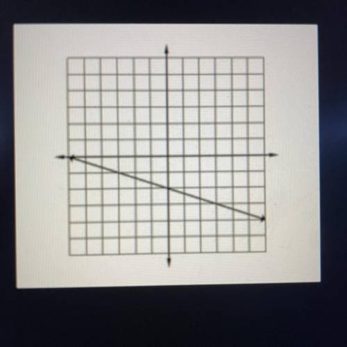 Write an equation for the following graph