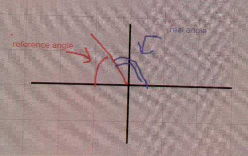 How is it possible that angles can have different measurements, but still have the exact

same refe
